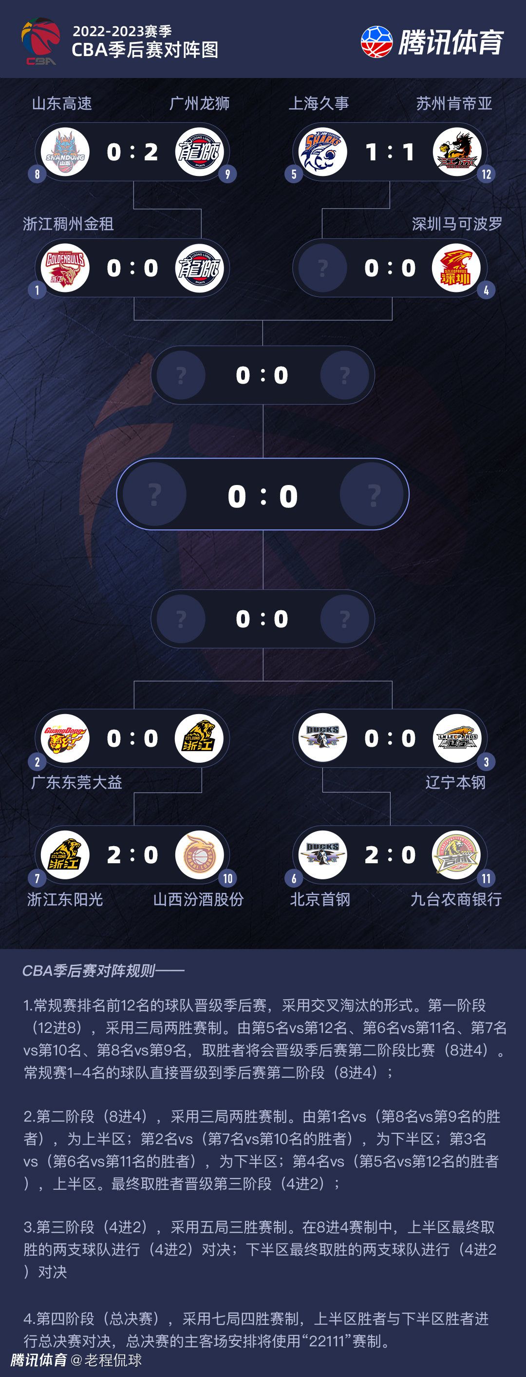 拯救了30亿人生命却没有改变命运？这是什么意思？我们可以在此先大胆推测，天网显然还未战败，或者说以其他形式的生命体态在延续着灭绝人类的设想，新天网，小天网，或者干脆换个名字甚至有可能具象成了某种形体实物化，总之人类要面临的核危机和机械恐怖还远未结束